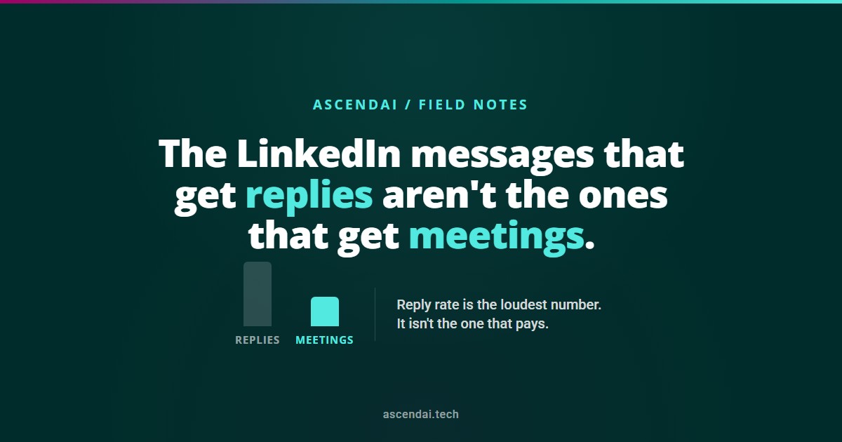 The LinkedIn messages that get replies aren't the ones that get meetings